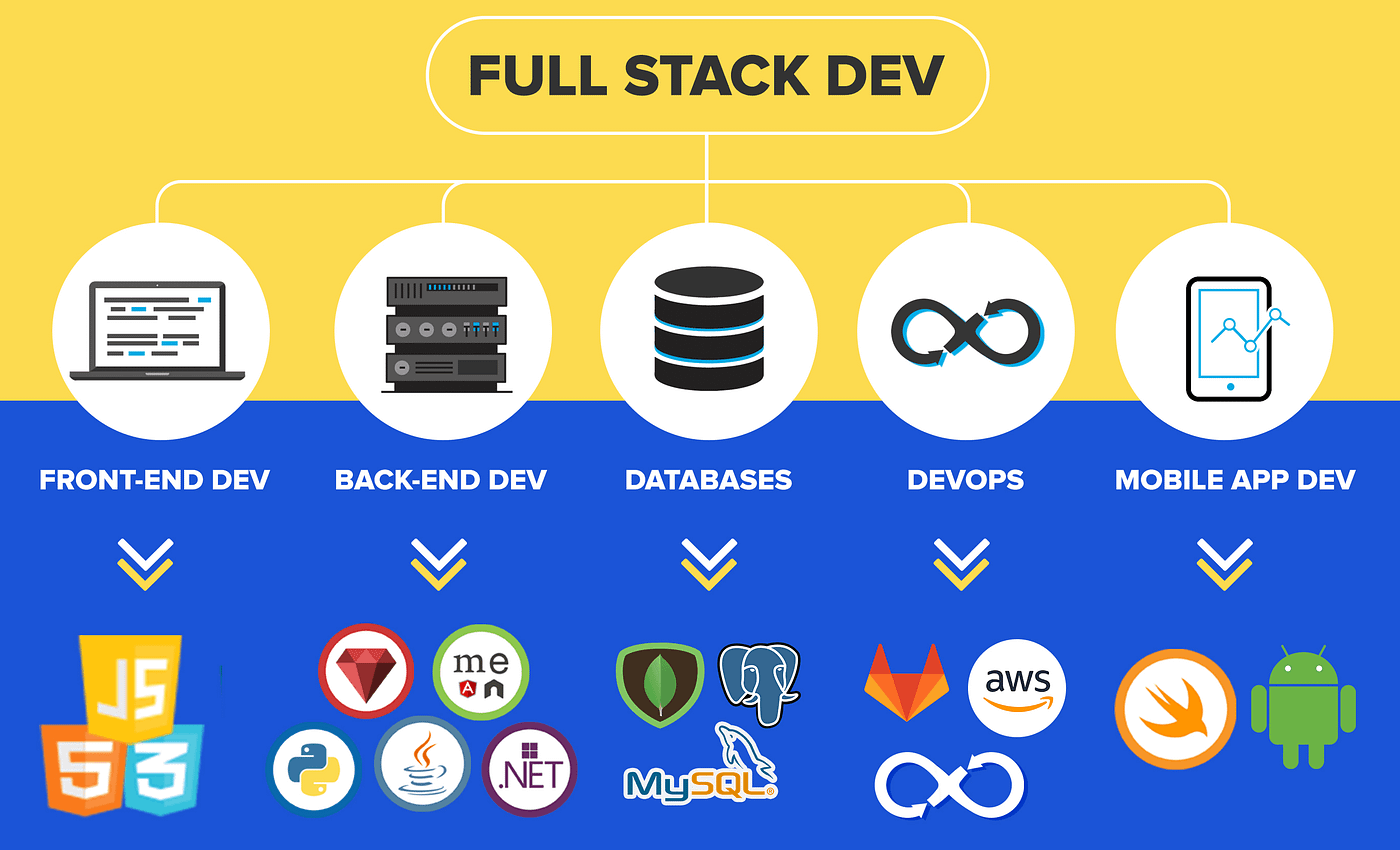 “Guide to Becoming a Full Stack Developer in 2024”